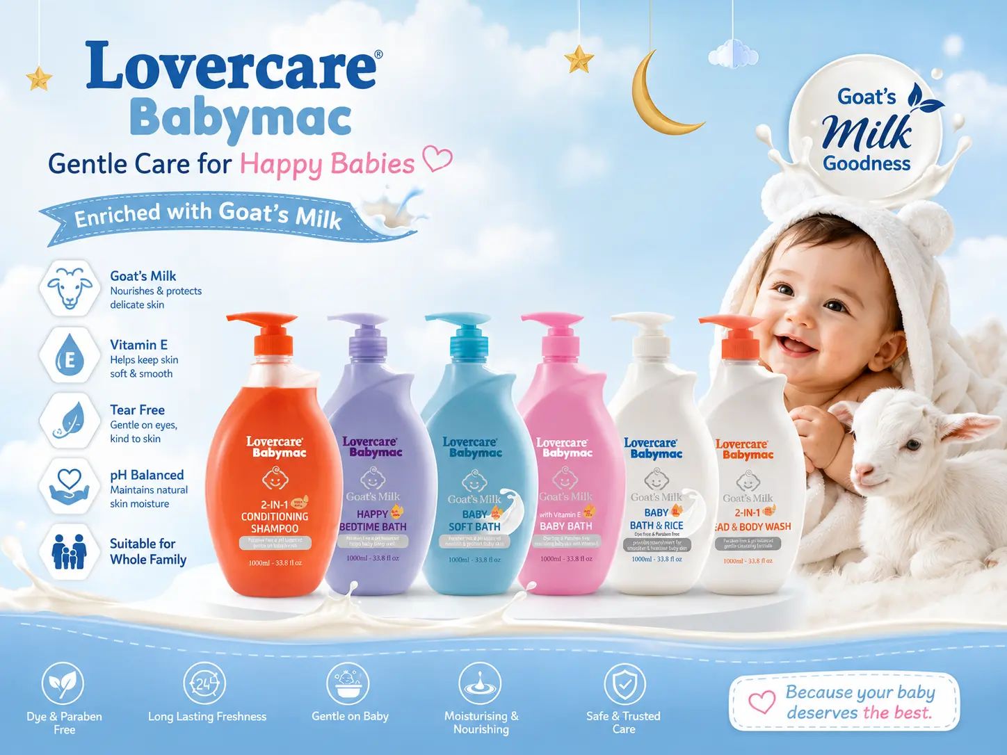 LoverCare Babymac goat's milk bath products